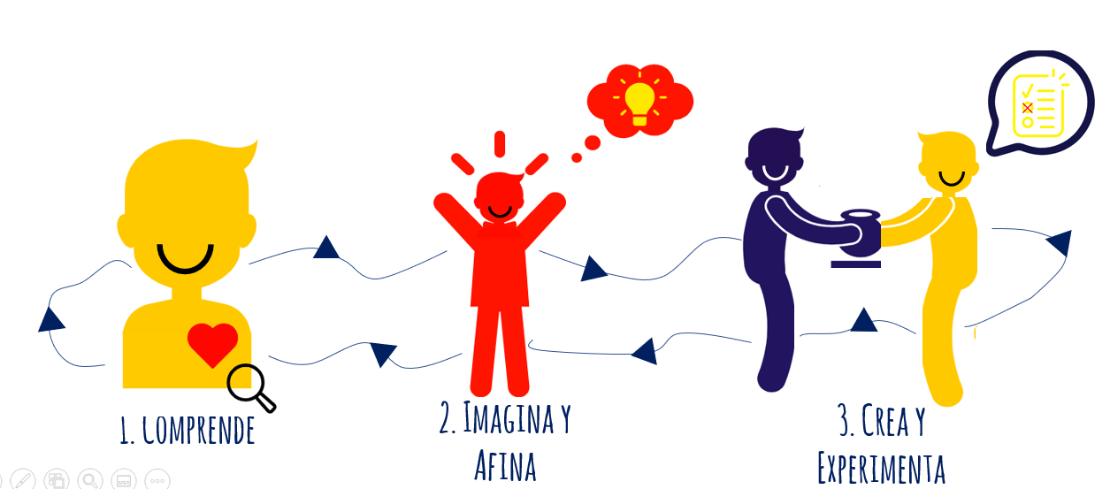 1332-metodologia-ninoscompleta.png