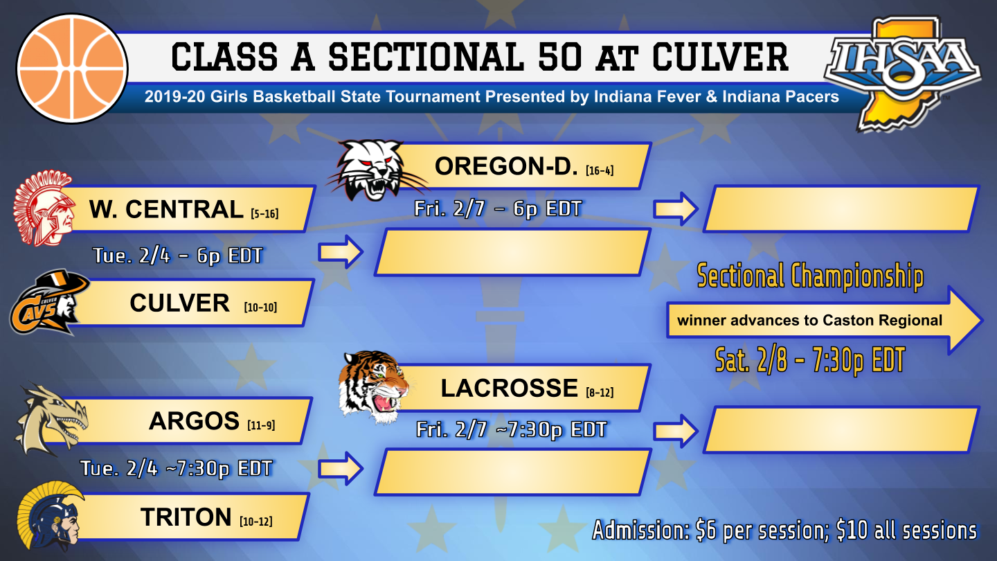 IHSAA Draws Pairings for Girls Tournament