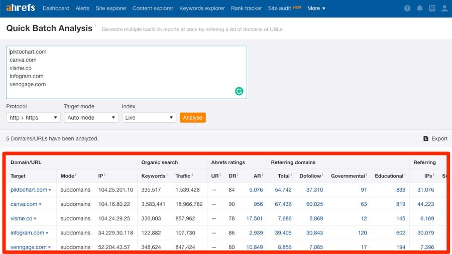 анализ конкурентов