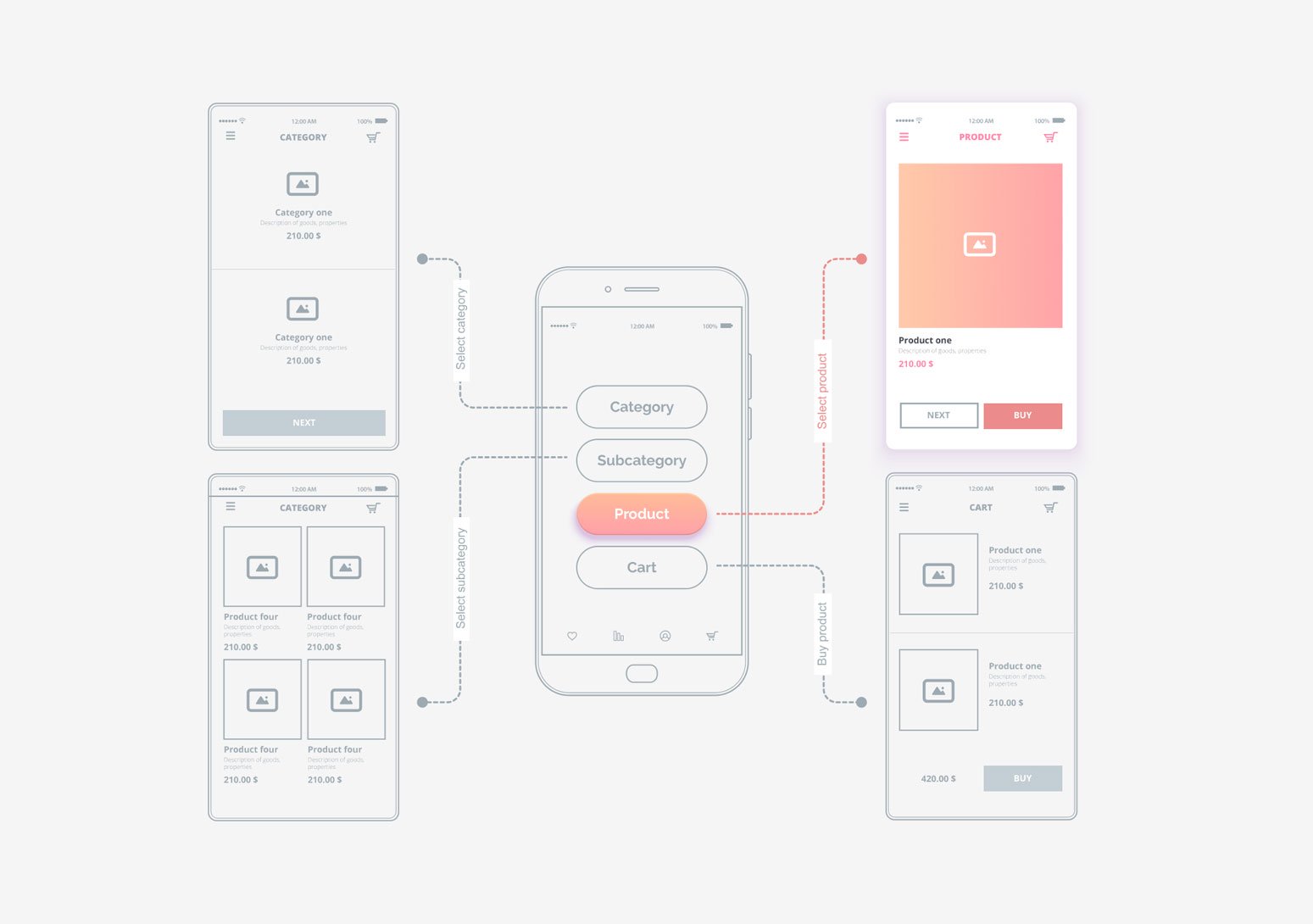 Nice UX
