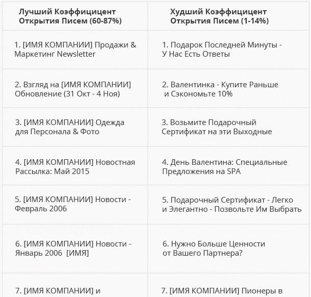 email рассылка