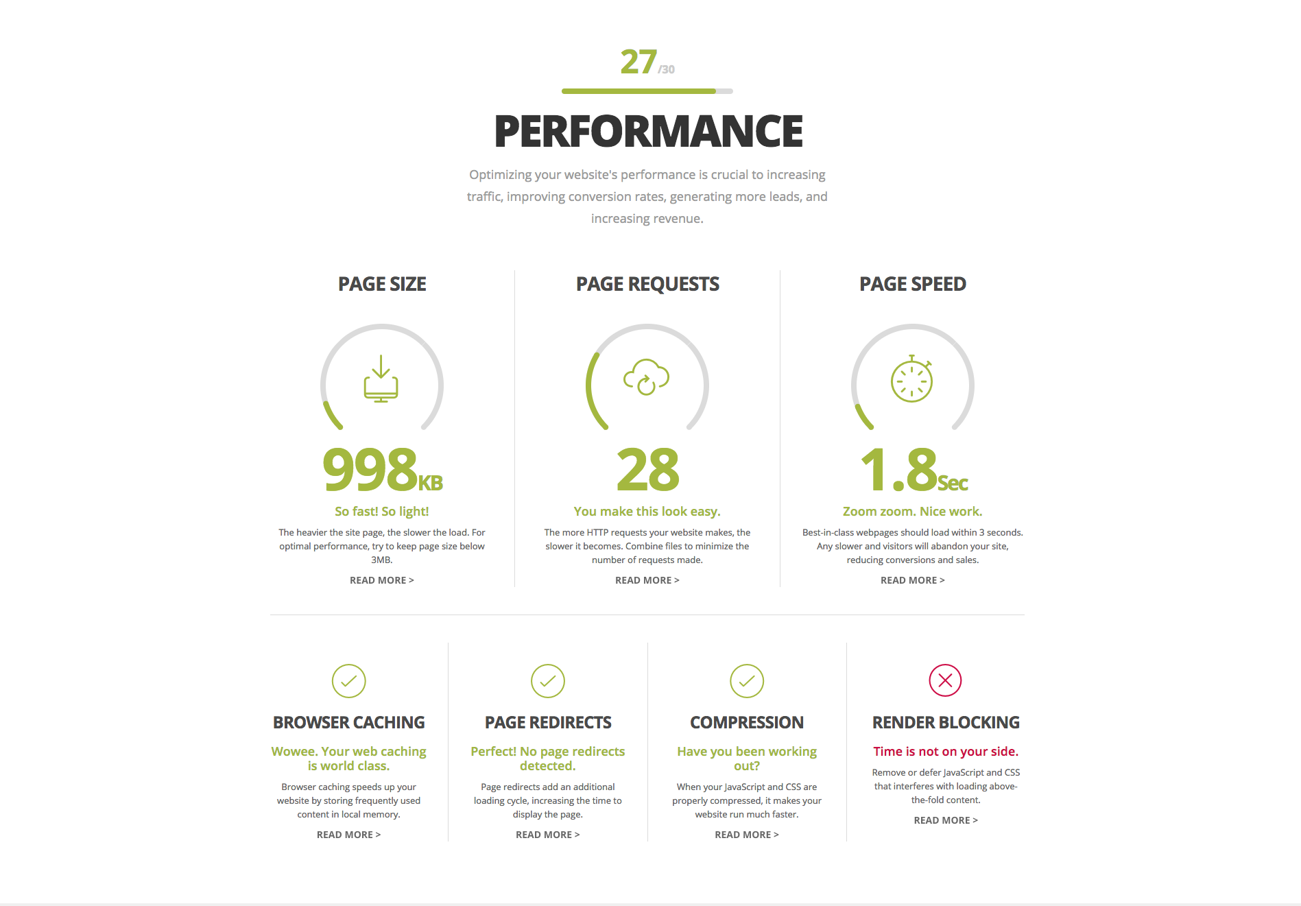 website grader
