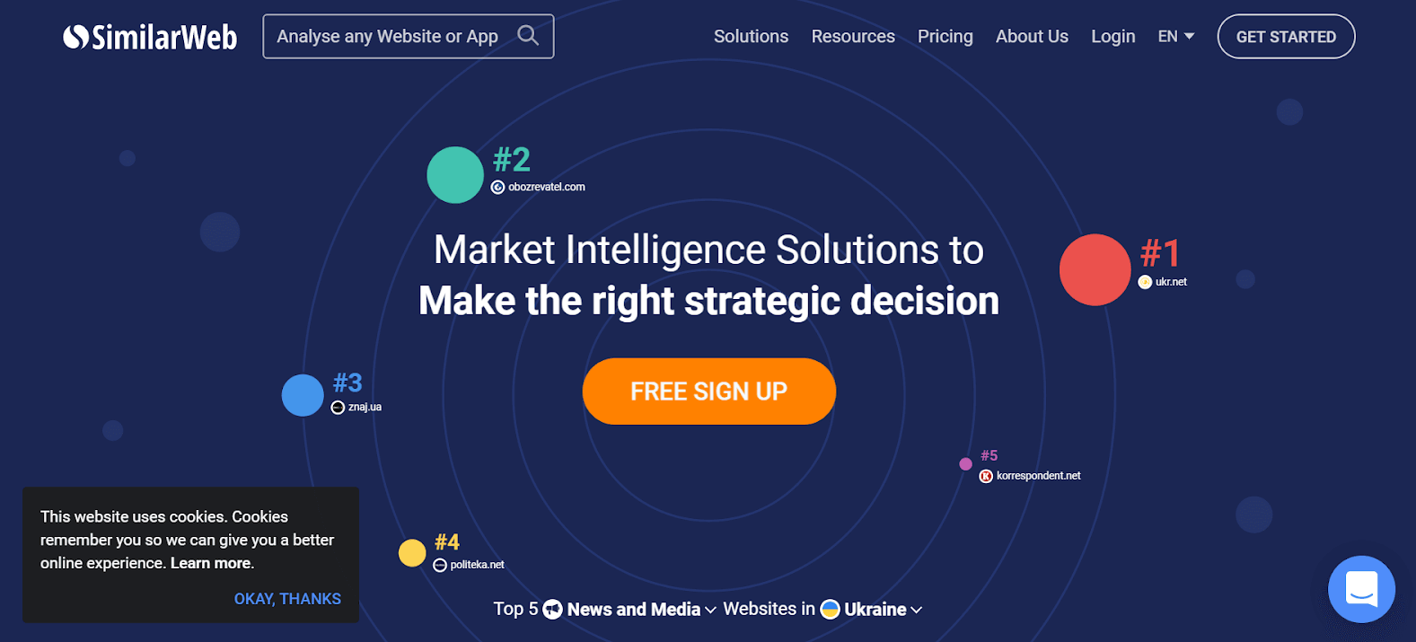 similarweb для ЦА