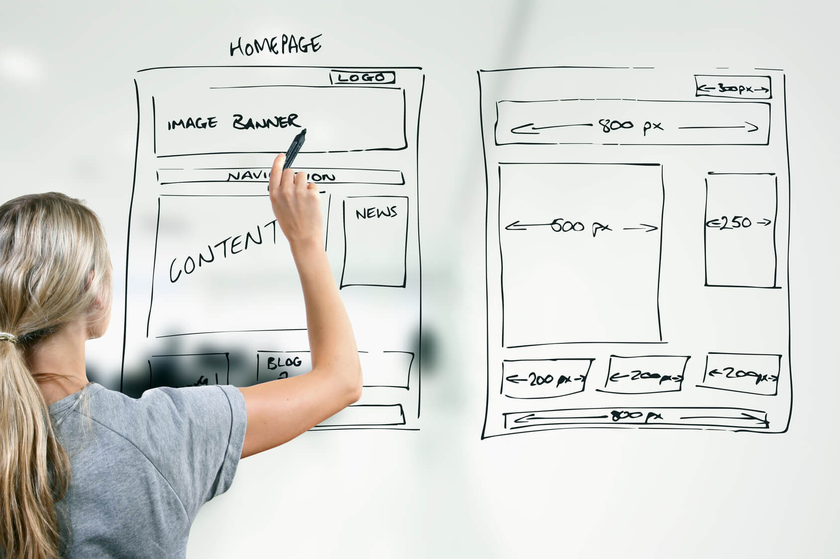 UX