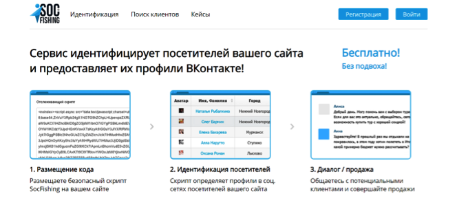 собрать информацию о ЦА