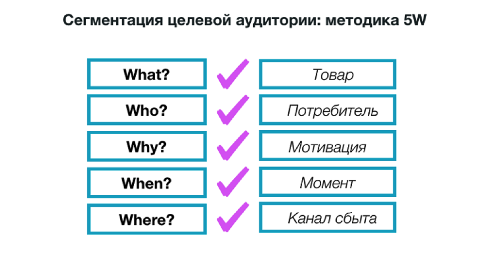 собрать информацию о ЦА